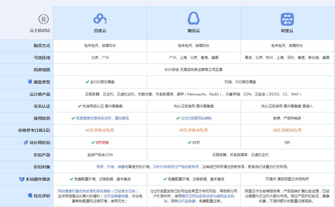 资阳云主机代理对比.jpg
